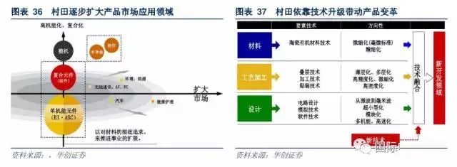 被动元器件