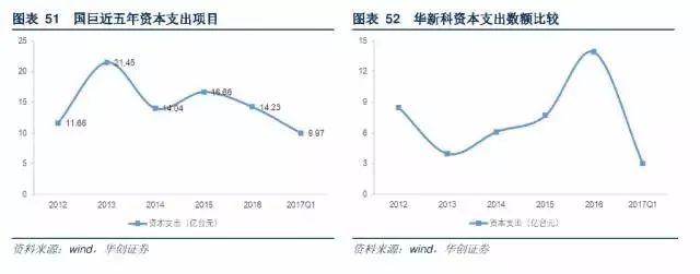 被动元器件