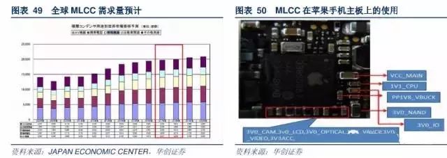 被动元器件