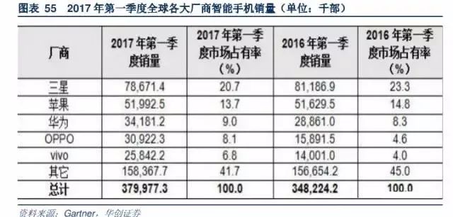 被动元器件