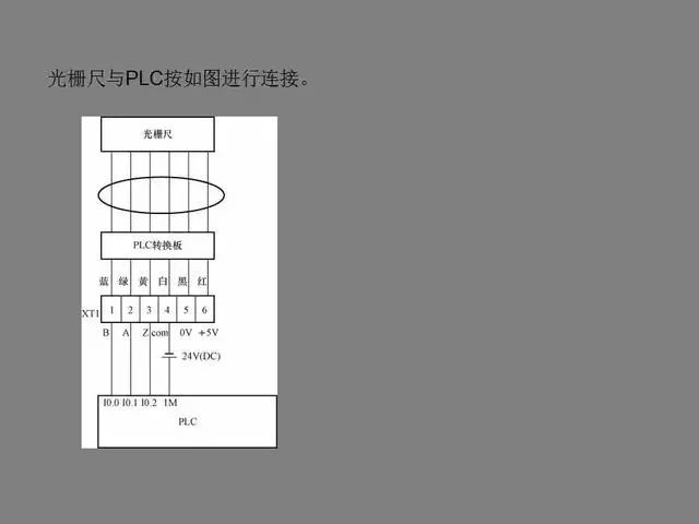 编码器