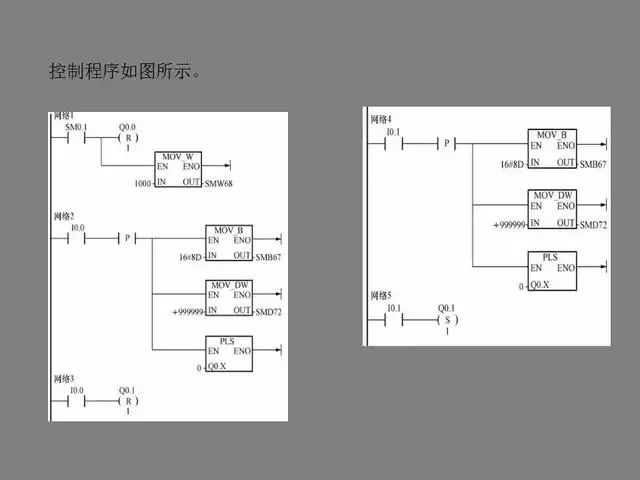 编码器