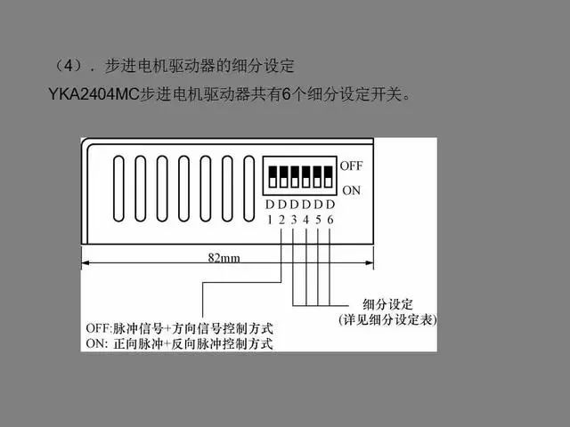 编码器