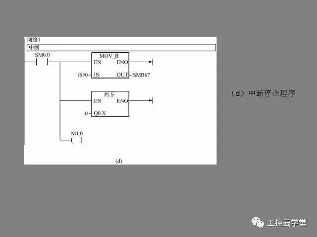 编码器