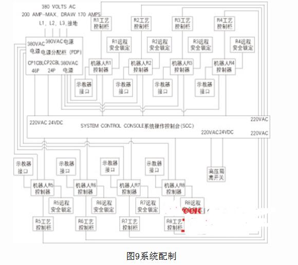 机器人自动喷涂系统浅谈