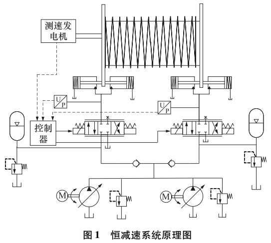 礦用提升機恒減速制動特性研究