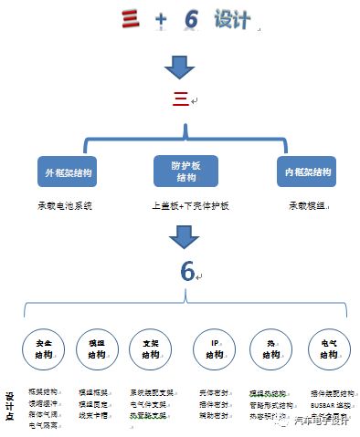 动力电池