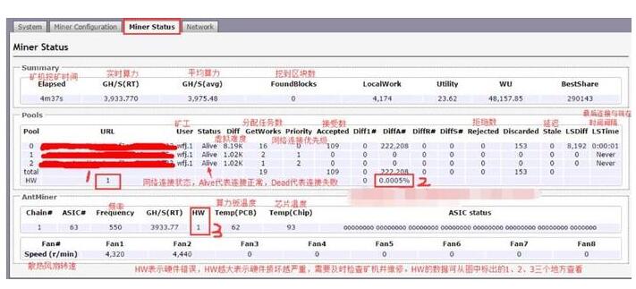 蚂蚁矿机s9一天挖多少_蚂蚁矿机S9挖比特币详细教程