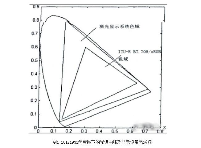 什么是激光电视_激光电视原理介绍