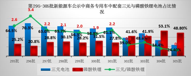 磷酸铁锂电池