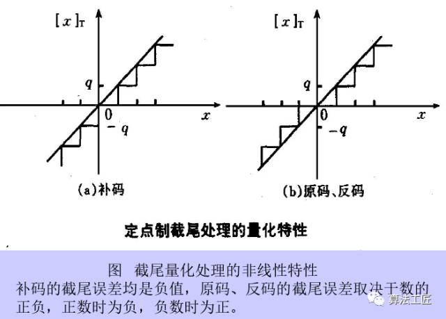 运算