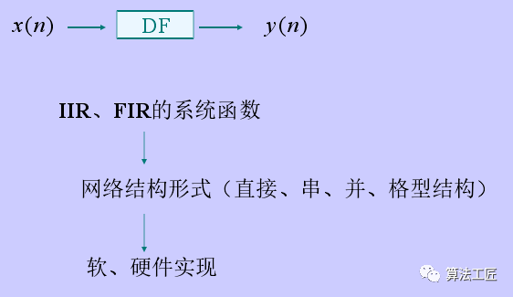 运算