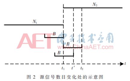 神经网络