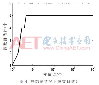 神经网络