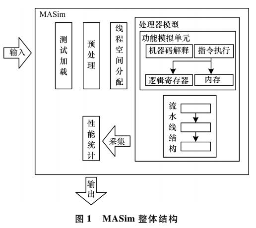 一种新的微结构模拟器设计