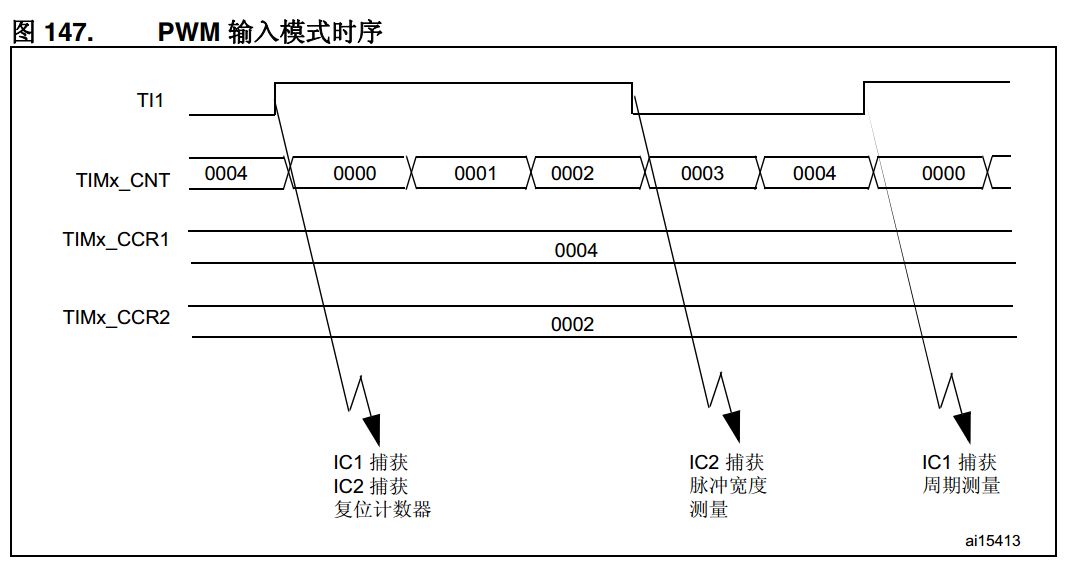 cpu