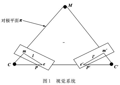 基于TMS320DM6446 EVM的多摄像机跟踪系统