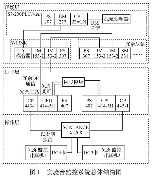 基于PLC的泥沙输送冗余控制系统