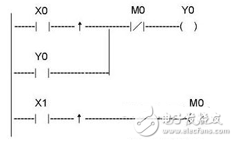 plc梯形图编程实例_plc梯形图编程基本概念