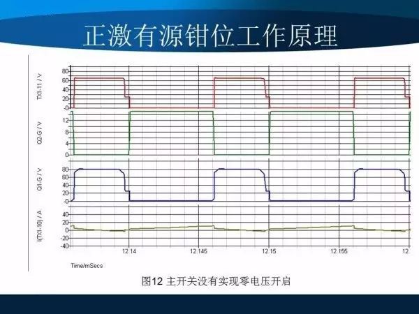 变换器