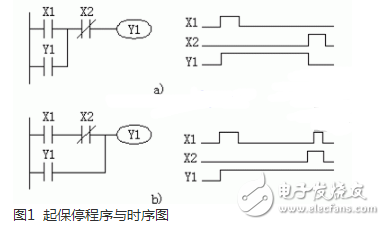 plc梯形圖編程實例_plc梯形圖編程基本概念