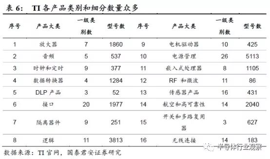 汽车电子