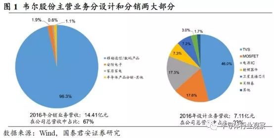 智能手机