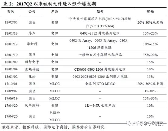 智能手机