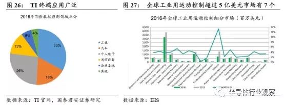 智能手机