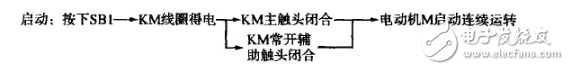 電動機自鎖控制電路圖大全（三相異步/自鎖正轉控制電路圖詳解）