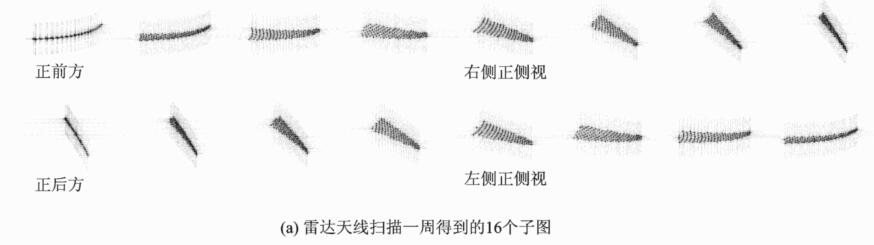 環(huán)視SAR成像處理中的幾何失真校正算法