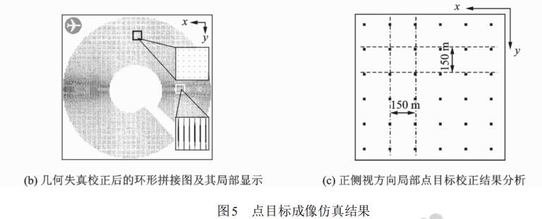 環(huán)視SAR成像處理中的幾何失真校正算法