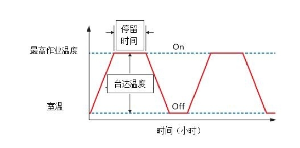 固態(tài)照明SSL測(cè)試發(fā)展 LED測(cè)試標(biāo)準(zhǔn)不完善