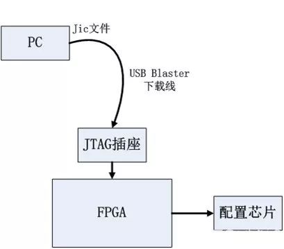 JTAG