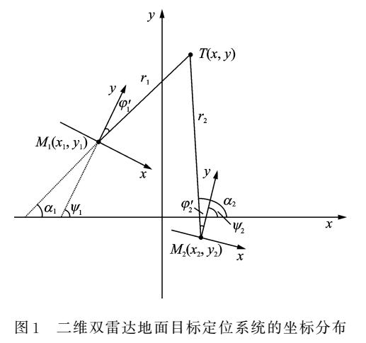 双雷达地面目标定位算法