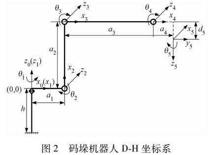 医药码垛机器人结构参数优化研究