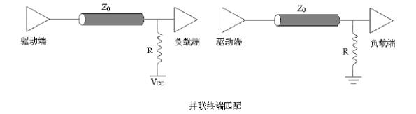 阻抗匹配