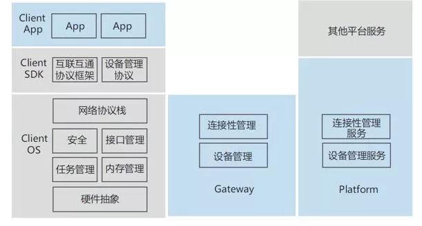 嵌入式