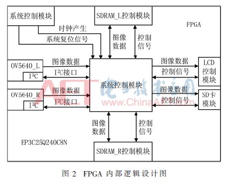 传感器