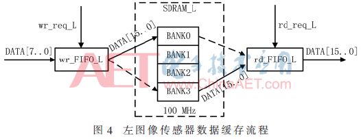 传感器