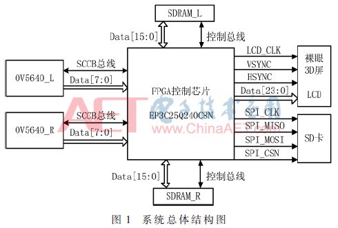 FPGA