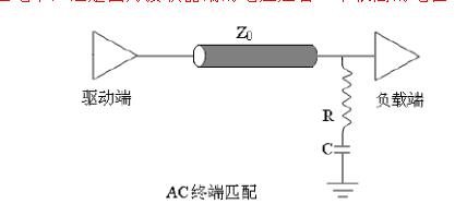 传输线阻抗匹配的方法