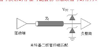 阻抗匹配