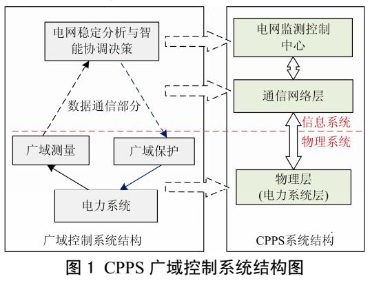 廣域互聯(lián)電網(wǎng)阻尼控制策略