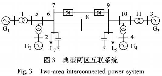 电力系统同调辨识