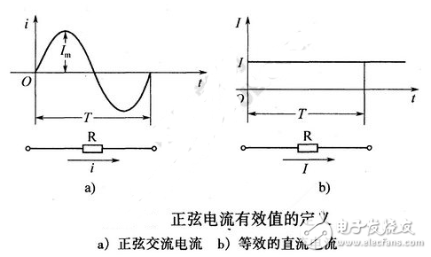 正弦穩態電路的三要素（頻率、幅值、初相位）
