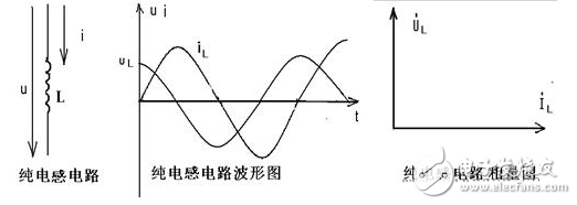 電感電壓與電流的關系（大小/相位/頻率/數量關系）