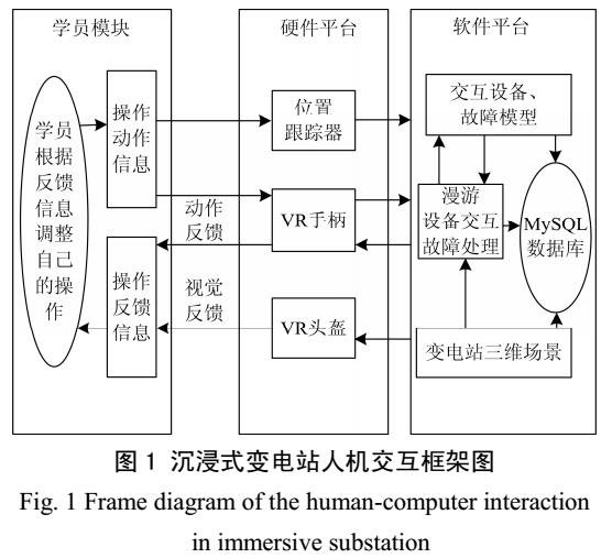 沉浸式變電站故障仿真系統開發