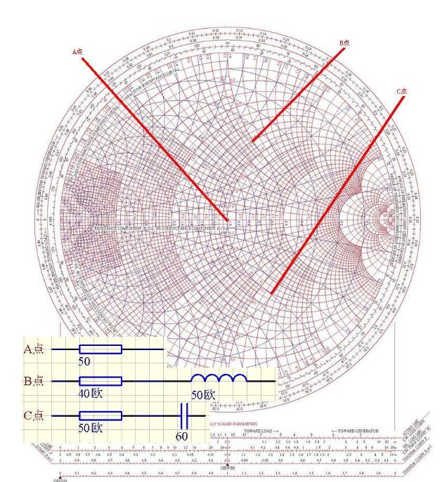如何用史密斯圆图进行阻抗匹配