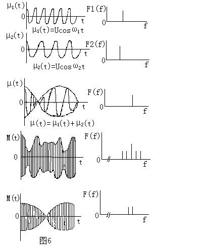 图6为双音信号调制时的波形